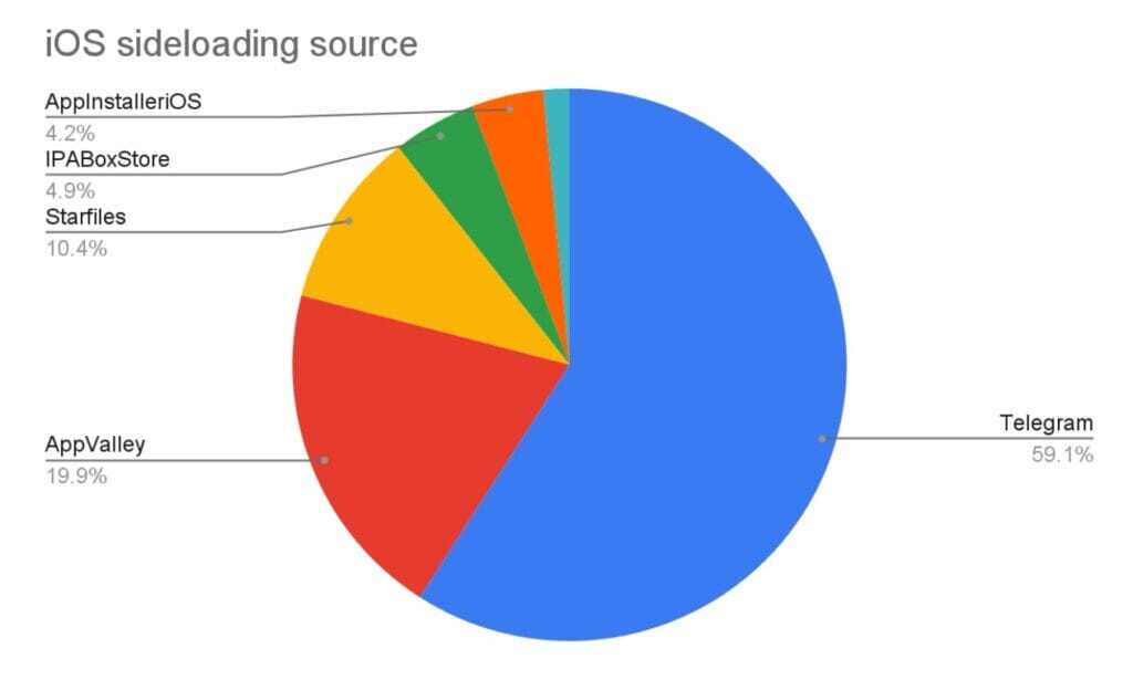 iOS Sidelining Source